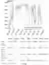 Fig. 13 - Platform, method, and system for a search engine of time series data