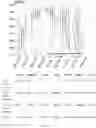 Fig. 19 - Platform, method, and system for a search engine of time series data