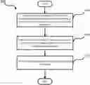 Fig. 01 - Batch cryptography for hardware security modules