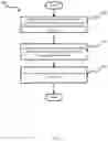 Fig. 03 - Batch cryptography for hardware security modules