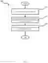 Fig. 04 - Batch cryptography for hardware security modules