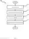 Fig. 06 - Batch cryptography for hardware security modules