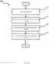 Fig. 07 - Batch cryptography for hardware security modules