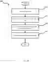 Fig. 09 - Batch cryptography for hardware security modules