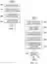 Fig. 09 - System and method for separation and classification of unstructured documents