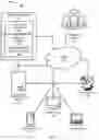 Fig. 02 - Disarming surveillance systems for authorized persons