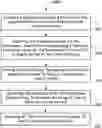 Fig. 01 - Methods and apparatus for troubleshooting instrument malfunctions