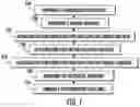 Fig. 17 - EMBEDDED MOLDING FAN-OUT (EMFO) PACKAGING AND METHOD OF MANUFACTURING THEREOF
