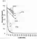 Fig. 01 - CARBON ADDITIVES FOR DIRECT COATING OF SILICON-DOMINANT ANODES