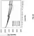 Fig. 06 - CARBON ADDITIVES FOR DIRECT COATING OF SILICON-DOMINANT ANODES