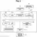 Fig. 04 - Board and electronic apparatus including board