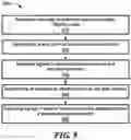 Fig. 11 - Noise recycling