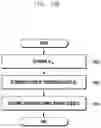Fig. 25 - Apparatus and method of transmission using HARQ in communication or broadcasting system