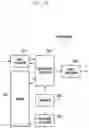 Fig. 29 - Apparatus and method of transmission using HARQ in communication or broadcasting system