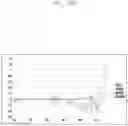 Fig. 33 - Apparatus and method of transmission using HARQ in communication or broadcasting system