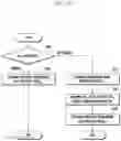 Fig. 35 - Apparatus and method of transmission using HARQ in communication or broadcasting system