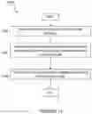 Fig. 17 - Systems and methods for minimizing performance impact from known signal distortions