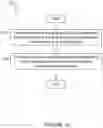 Fig. 18 - Systems and methods for minimizing performance impact from known signal distortions