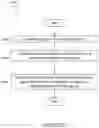 Fig. 21 - Systems and methods for minimizing performance impact from known signal distortions