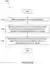 Fig. 22 - Systems and methods for minimizing performance impact from known signal distortions