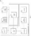 Fig. 02 - Access control for object instances