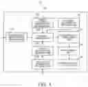 Fig. 02 - Information processing device and non-transitory computer readable storage medium