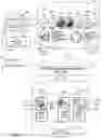 Fig. 03 - Information management of data associated with multiple cloud services