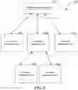 Fig. 04 - Information management of data associated with multiple cloud services