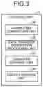 Fig. 04 - Hands-free device, data transfer method, and recording medium