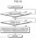 Fig. 11 - Hands-free device, data transfer method, and recording medium