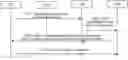 Fig. 01 - Method and apparatus for acquiring vehicle to everything communication policy