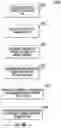 Fig. 15 - Clear Channel Assessment (CCA) threshold adaptation method
