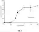 Fig. 02 - COMPOSITIONS FOR THE TREATMENT OF COPPER DEFICIENCY AND METHODS OF USE