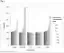 Fig. 02 - Inositol derivatives for use in pathological crystallization