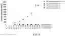 Fig. 07 - Sting agonists for treating bladder cancer and solid tumors