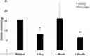 Fig. 01 - Mitochondrial augmentation therapy of muscle diseases