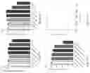Fig. 45 - Peptidic blocks for nucleic acid delivery
