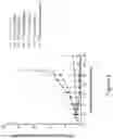 Fig. 05 - RADIOIMMUNOCONJUGATES AND CHECKPOINT INHIBITOR COMBINATION THERAPY