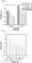 Fig. 80 - Illumination devices for inducing biological effects