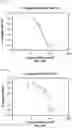 Fig. 85 - Illumination devices for inducing biological effects