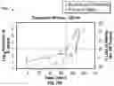 Fig. 89 - Illumination devices for inducing biological effects