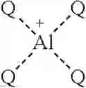 Fig. 104 - SYNTHESIS OF METAL COMPLEXES AND USES THEREOF