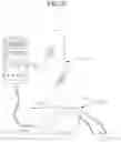 Fig. 20 - PROTECTIVE INTERFACE DEVICE WITH COMPLEMENTARY CASE, STAND AND SATCHEL