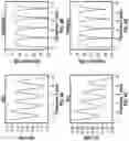 Fig. 04 - Thermoplastic resins for network applications