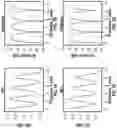 Fig. 05 - Thermoplastic resins for network applications