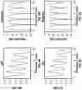 Fig. 06 - Thermoplastic resins for network applications
