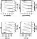 Fig. 13 - Thermoplastic resins for network applications