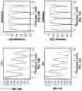 Fig. 14 - Thermoplastic resins for network applications