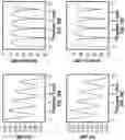 Fig. 16 - Thermoplastic resins for network applications