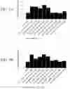 Fig. 06 - Methods and compositions for directed genome editing